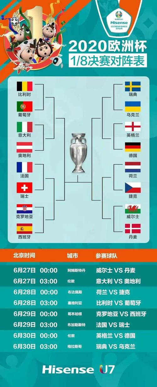 欧洲杯16强全图（欧洲杯16强赛程分组）