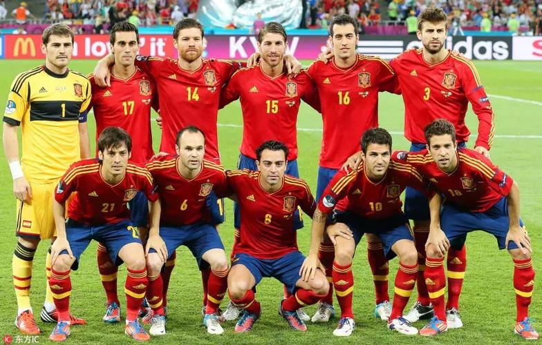 欧洲杯西班牙阵容是什么（欧洲杯西班牙队）