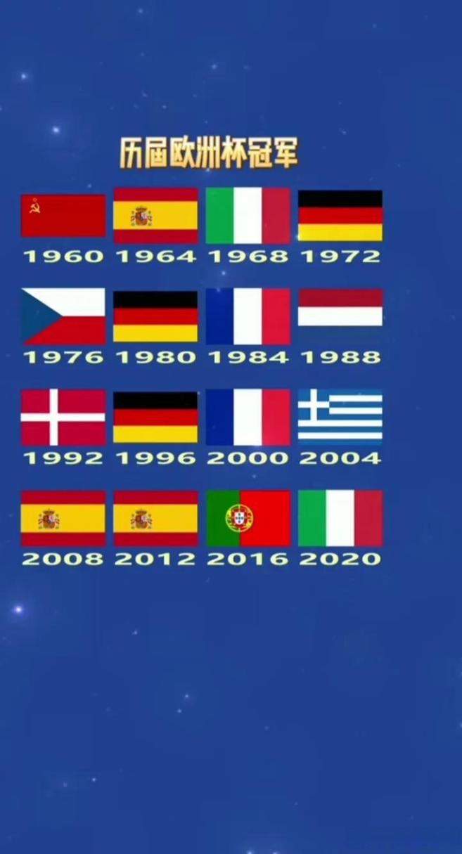 欧洲杯哪国的冠军最多（欧洲杯哪个国家冠军最多）