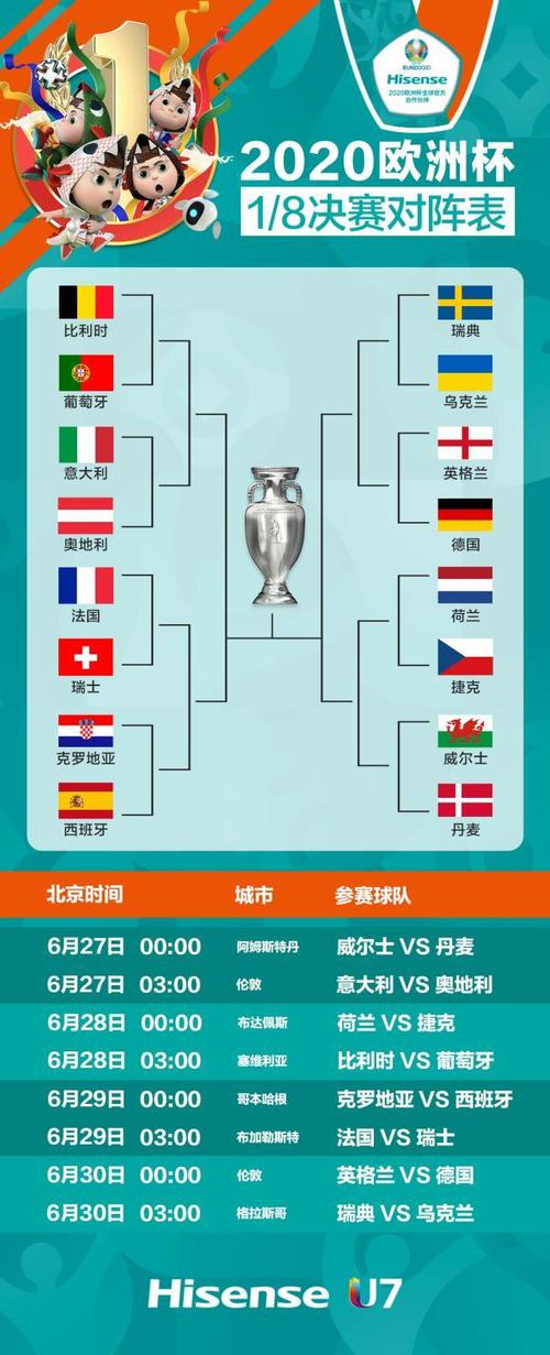 欧洲杯分组赛程分布（欧洲杯分组赛程分布表）