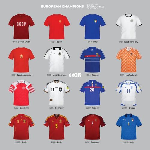 历届欧洲杯冠军球队球衣（欧洲杯历届冠军阵容）