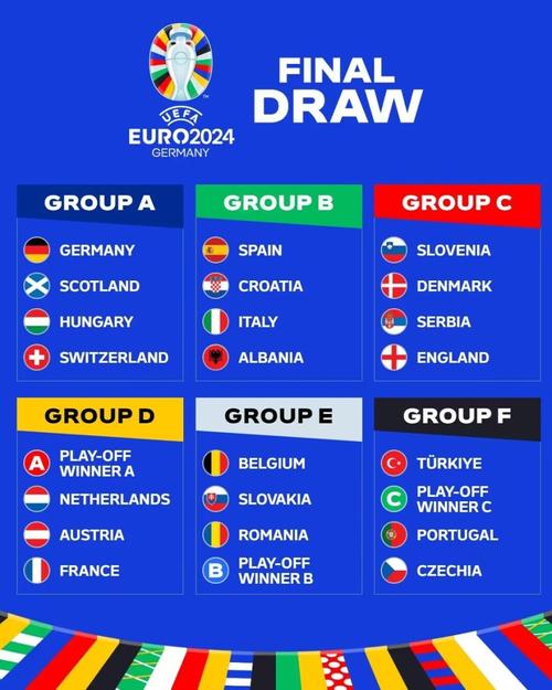 去年欧洲杯分组名单最新（历届欧洲杯分组）