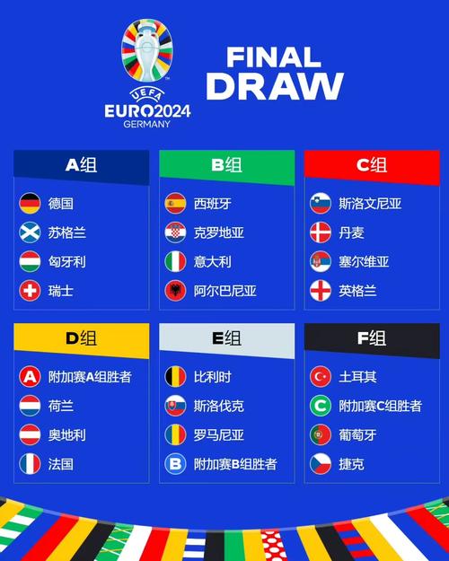欧洲杯分组抽签结果揭晓（欧洲杯分组2021规则）